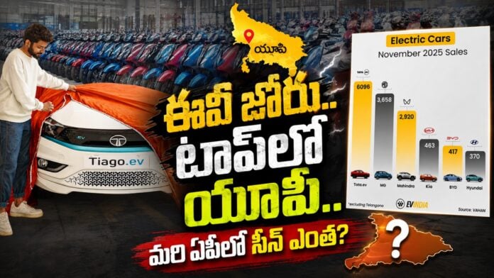 urge-in-electric-vehicle-sales-in-the-country