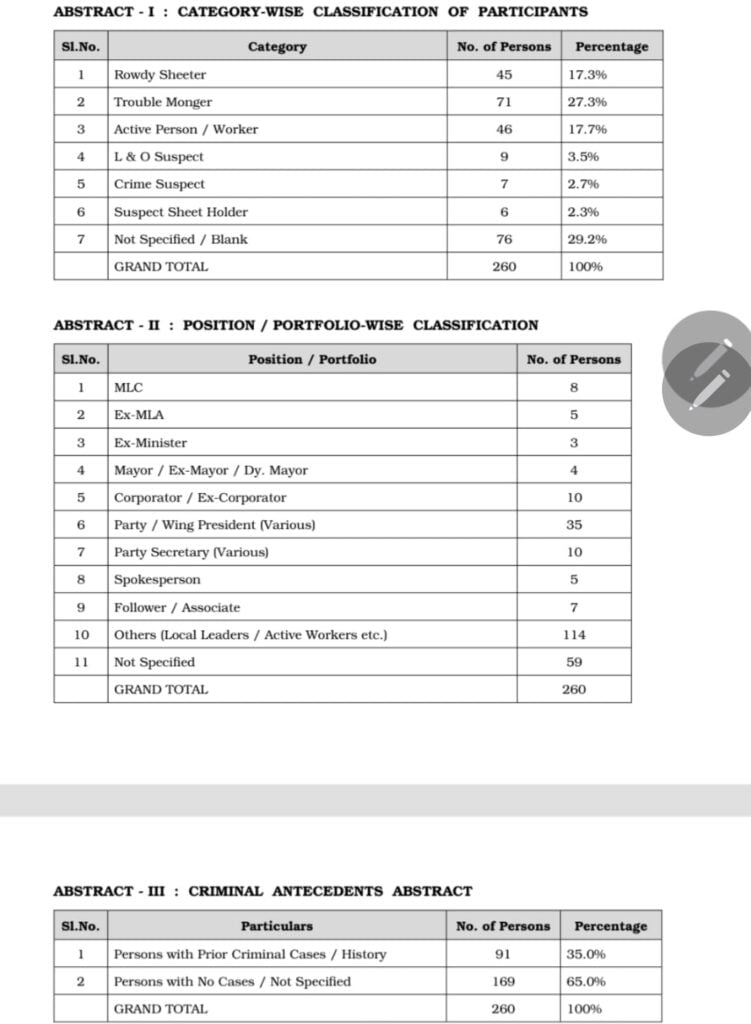 List of Rowdy Sheeters Involved in attack on teachers